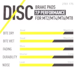 Magura - Plaquettes De Frein 7.C / 7.R / 7.P Avec Vis De Serrage -Vélo Accessoires Magasin caracteristiques plaquettes de frein magura performance 3840x2160