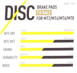 Magura - Plaquettes De Frein 7.C / 7.R / 7.P Avec Vis De Serrage -Vélo Accessoires Magasin caracteristiques plaquettes de frein magura race 3840x2160