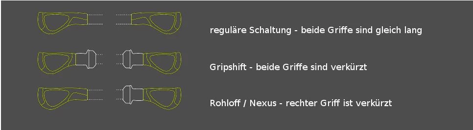 Ergon - Poignées GP3 Noir Gris 2 Ergon - Poignées GP3 Noir Gris – Image 2